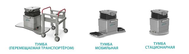 ОМ-СИГМА стол операционный со сменными панелями Медин (Беларусь)